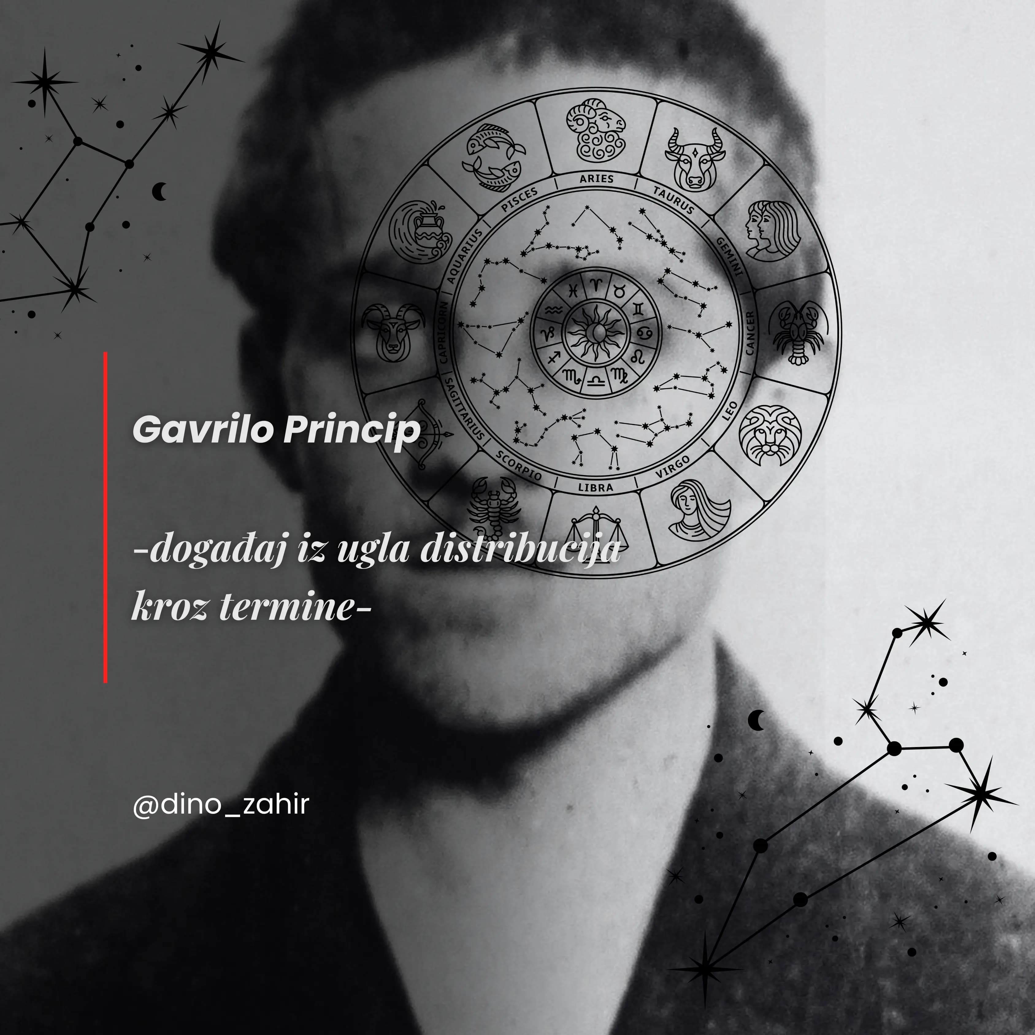 Gavrilo Princip - istorijski događaj kroz distribucije kroz termine